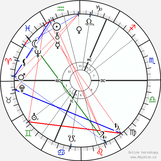Lou Andreas-Salomé wikipedie wiki 2023, 2024 horoskop
