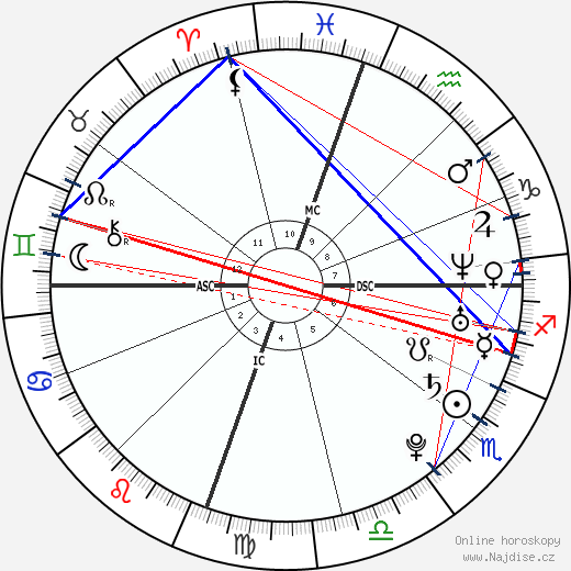 Lou Ferrigno Jr. wikipedie wiki 2023, 2024 horoskop