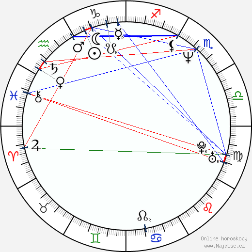 Lou Lou Rhemrev wikipedie wiki 2023, 2024 horoskop