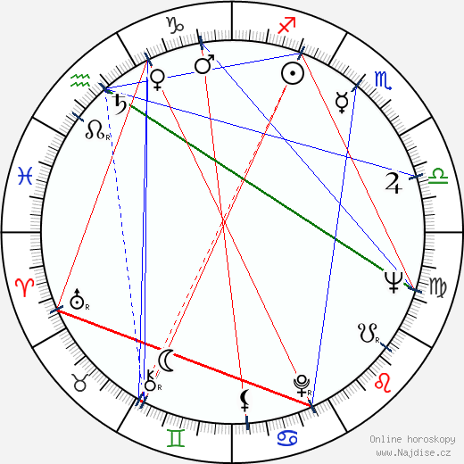 Lou Rawls wikipedie wiki 2023, 2024 horoskop