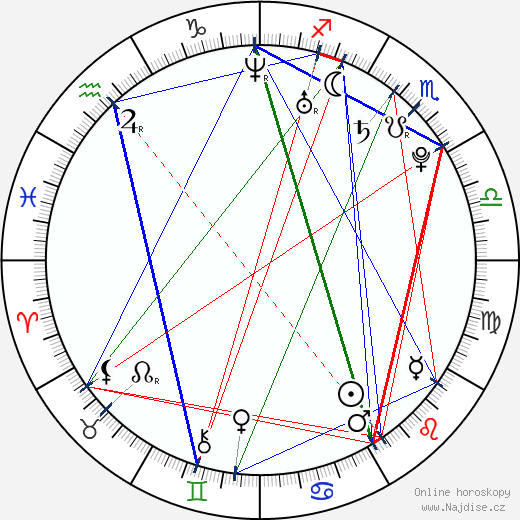 Lou Taylor Pucci wikipedie wiki 2023, 2024 horoskop