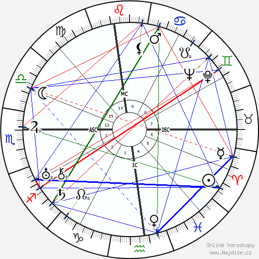 Louella Carver Dirksen wikipedie wiki 2023, 2024 horoskop