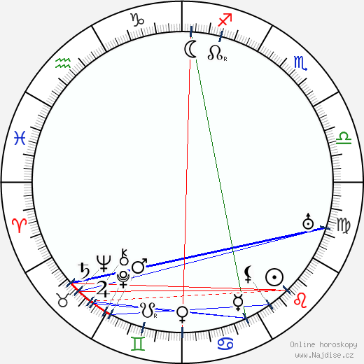 Louella Parsons wikipedie wiki 2023, 2024 horoskop