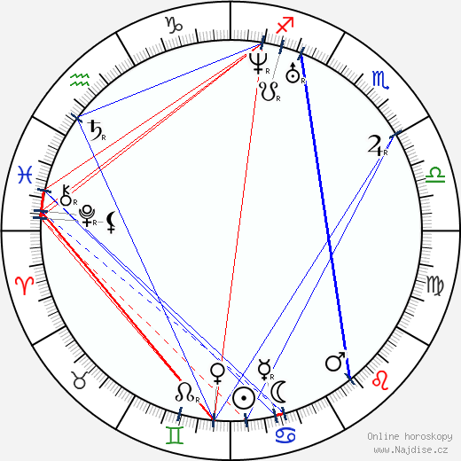 Louis Bignon wikipedie wiki 2023, 2024 horoskop
