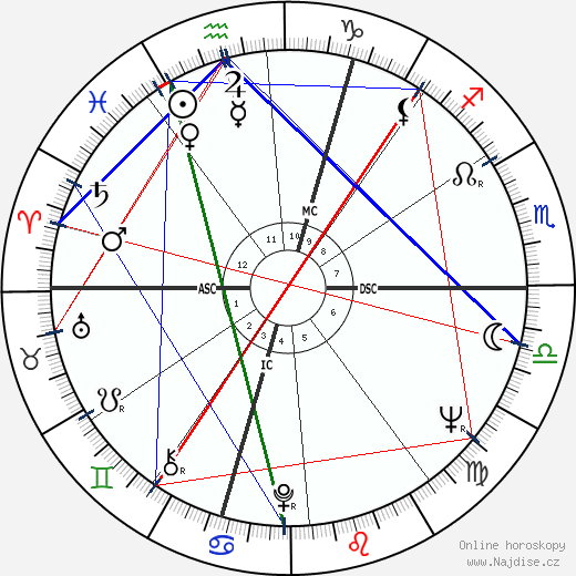 Louis Bille wikipedie wiki 2023, 2024 horoskop