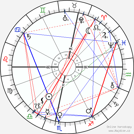 Louis Binger wikipedie wiki 2023, 2024 horoskop