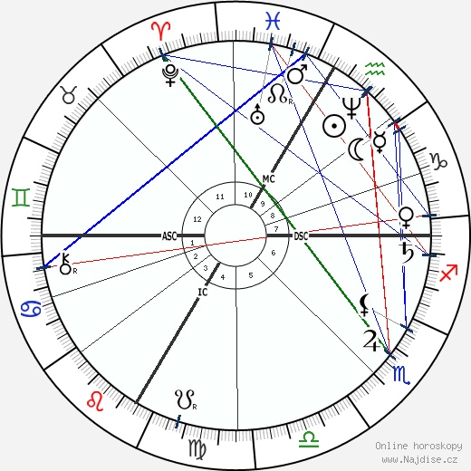 Louis Bourgault-Decoudray wikipedie wiki 2023, 2024 horoskop