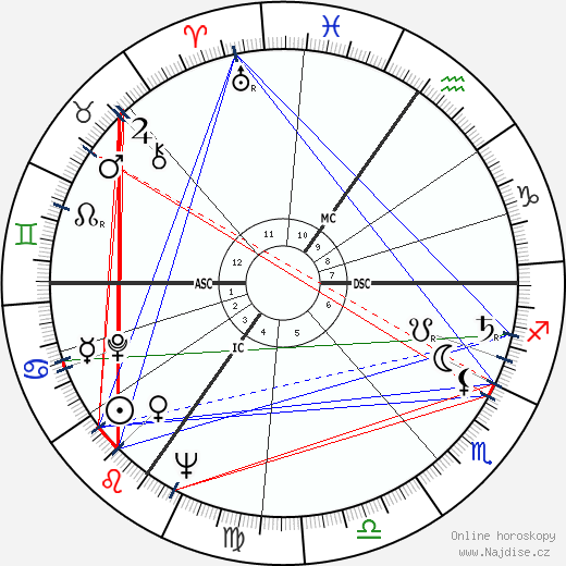 Louis Cabo wikipedie wiki 2023, 2024 horoskop
