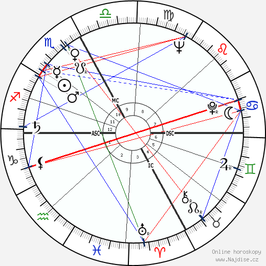 Louis Carrara wikipedie wiki 2023, 2024 horoskop