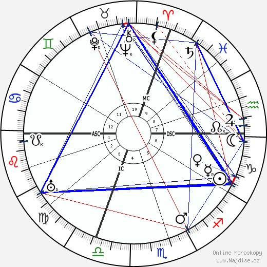 Louis Chevrolet wikipedie wiki 2023, 2024 horoskop