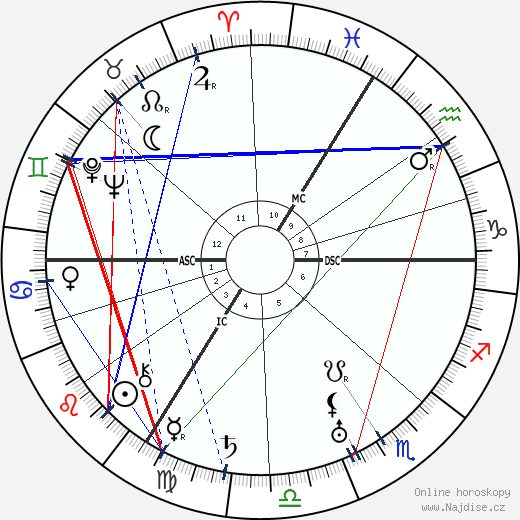 Louis de Broglie wikipedie wiki 2023, 2024 horoskop