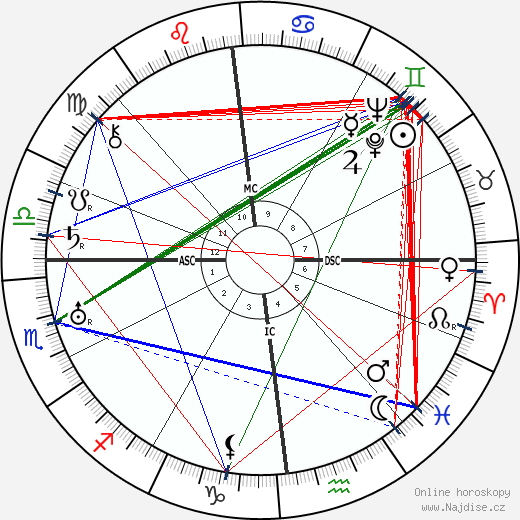 Louis-Ferdinand Céline wikipedie wiki 2023, 2024 horoskop