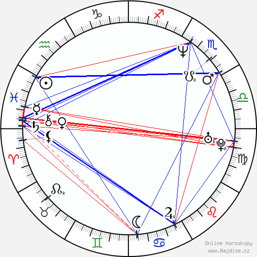 Louis Ferreira wikipedie wiki 2023, 2024 horoskop