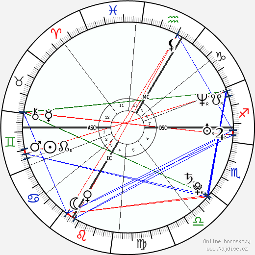 Louis Garrel wikipedie wiki 2023, 2024 horoskop