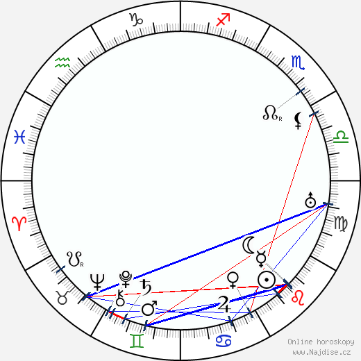 Louis Gruenberg wikipedie wiki 2023, 2024 horoskop
