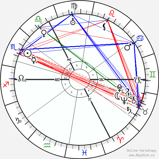 Louis Haeusser wikipedie wiki 2023, 2024 horoskop