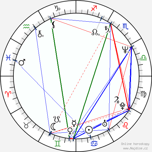 Louis Herthum wikipedie wiki 2023, 2024 horoskop