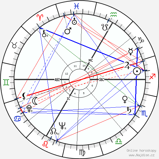 Louis James Hauge wikipedie wiki 2023, 2024 horoskop