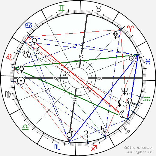 Louis Le Prince wikipedie wiki 2023, 2024 horoskop