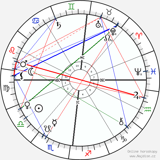 Louis Leon Theodore Gosselin wikipedie wiki 2023, 2024 horoskop