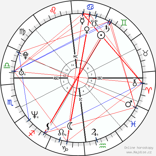 Louis Leterrier wikipedie wiki 2023, 2024 horoskop