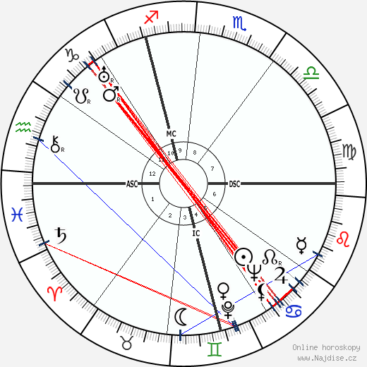 Louis Maurice Picard wikipedie wiki 2023, 2024 horoskop