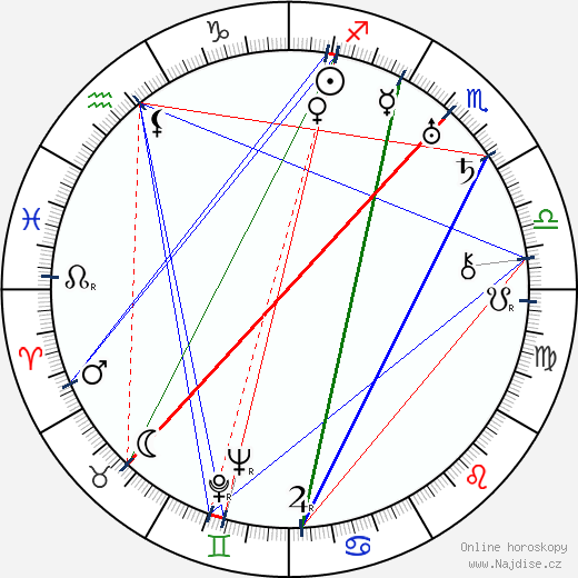 Louis Natheaux wikipedie wiki 2023, 2024 horoskop