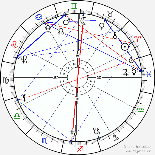 Louis Parrish wikipedie wiki 2023, 2024 horoskop