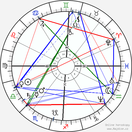 Louis Ranvier wikipedie wiki 2023, 2024 horoskop