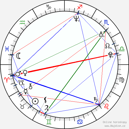 Louis-Ronan Choisy wikipedie wiki 2023, 2024 horoskop