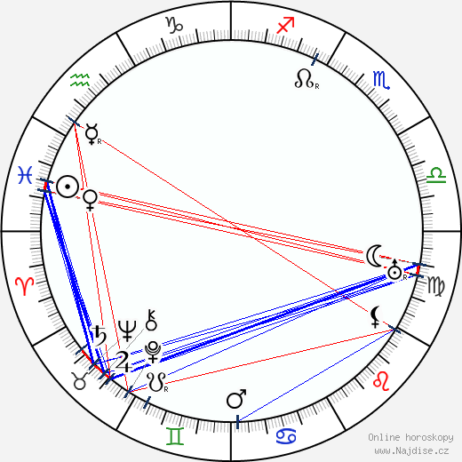 Louis Rothschild wikipedie wiki 2023, 2024 horoskop
