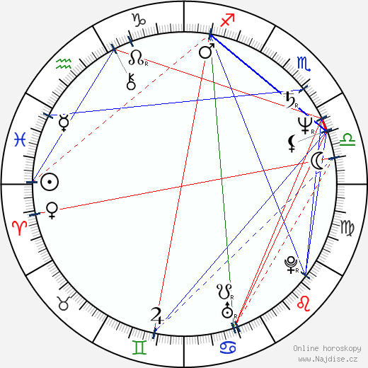 Louis Sachar wikipedie wiki 2023, 2024 horoskop