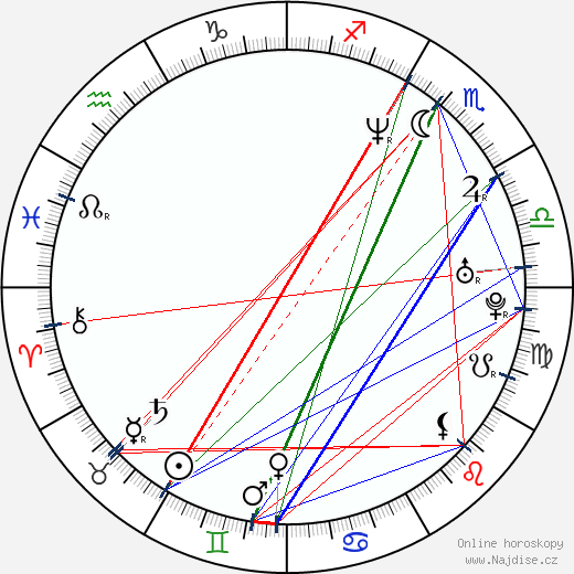 Louis Theroux wikipedie wiki 2023, 2024 horoskop