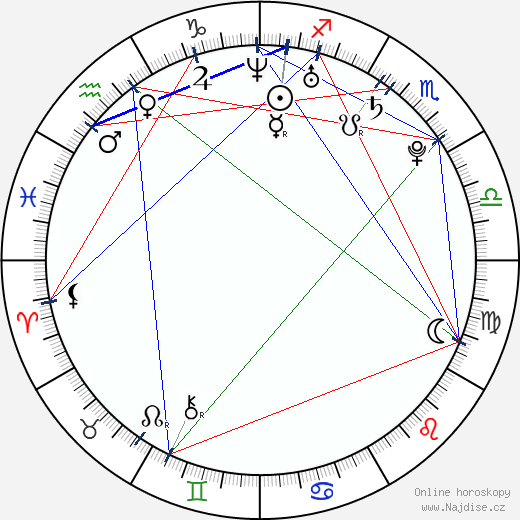 Louisa Braden Johnson wikipedie wiki 2023, 2024 horoskop