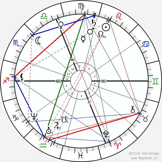 Louisa Catherine Adams Kuhn wikipedie wiki 2023, 2024 horoskop