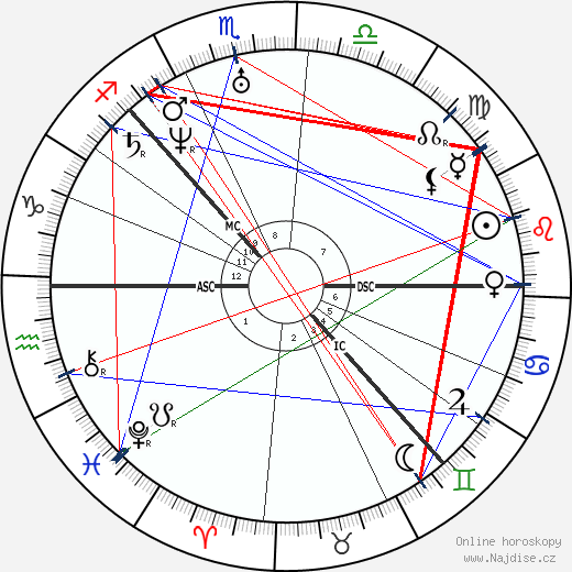 Louisa Catherine Adams wikipedie wiki 2023, 2024 horoskop