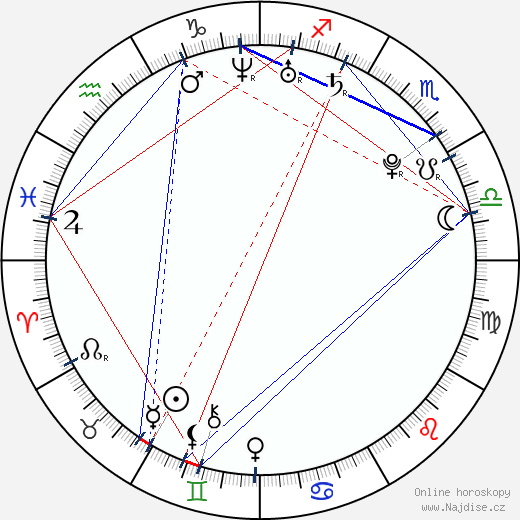 Louisa Krause wikipedie wiki 2023, 2024 horoskop