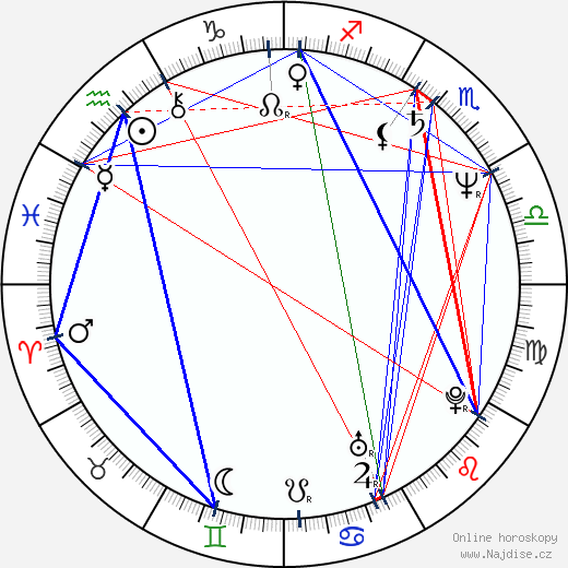 Louisa Rix wikipedie wiki 2023, 2024 horoskop