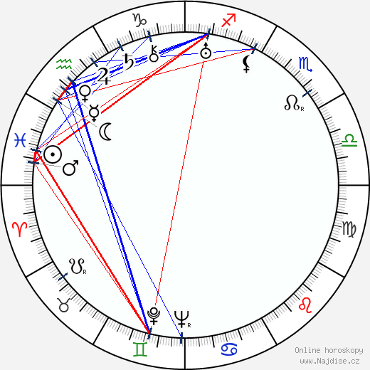 Louise Beavers wikipedie wiki 2023, 2024 horoskop