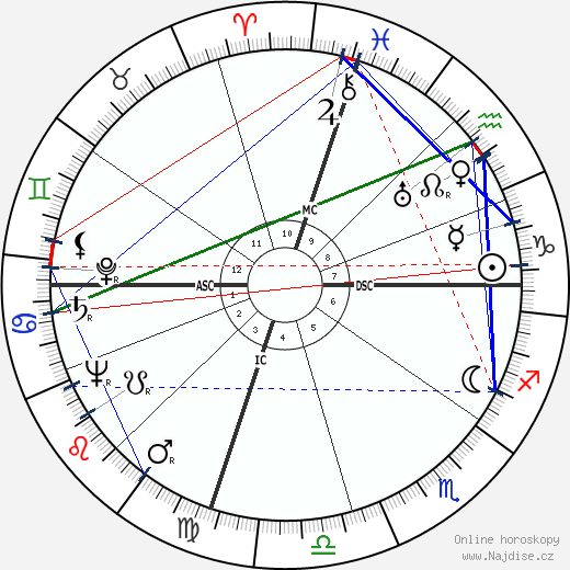 Louise Berlay wikipedie wiki 2023, 2024 horoskop