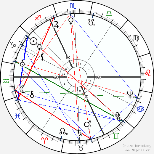 Louise Bourgeois wikipedie wiki 2023, 2024 horoskop
