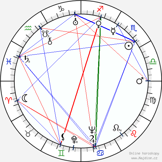 Louise Keaton wikipedie wiki 2023, 2024 horoskop