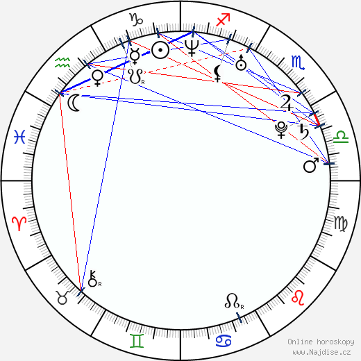 Louise Monot wikipedie wiki 2023, 2024 horoskop