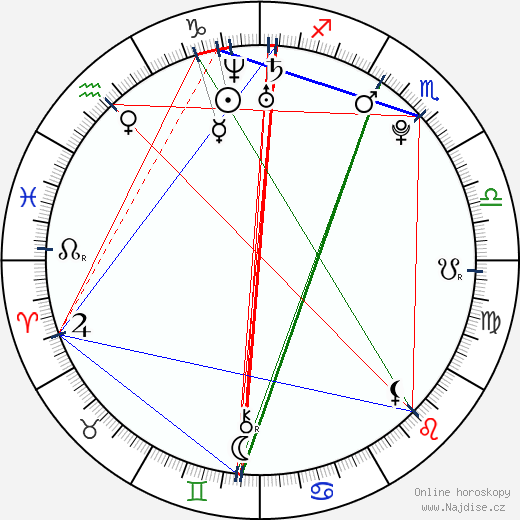Louise Szpindel wikipedie wiki 2023, 2024 horoskop
