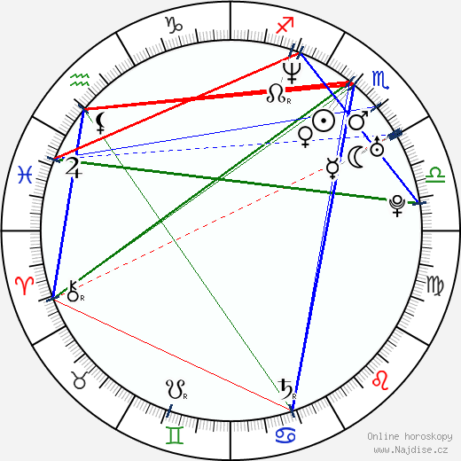 Lourdes Benedicto wikipedie wiki 2023, 2024 horoskop