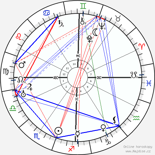 Love Lovaura Schmidt wikipedie wiki 2023, 2024 horoskop