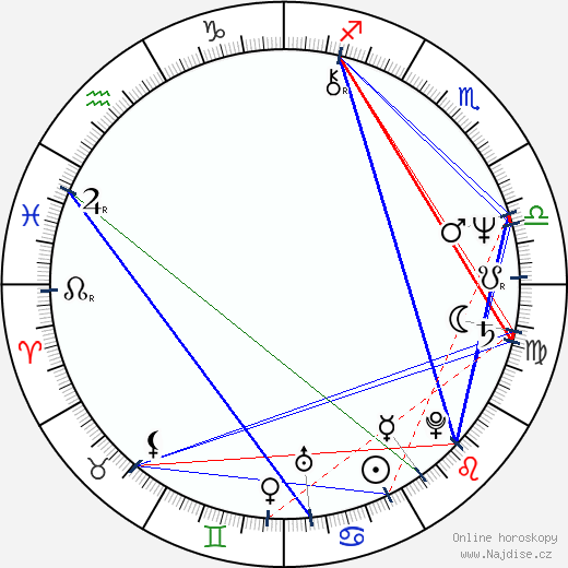 Lowell Lo Koon-Ting wikipedie wiki 2023, 2024 horoskop
