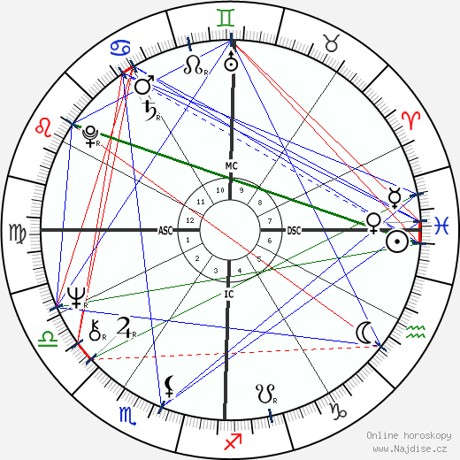 Lowell Ponte wikipedie wiki 2023, 2024 horoskop