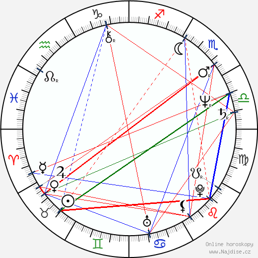 Lowell 'Sly' Dunbar wikipedie wiki 2023, 2024 horoskop