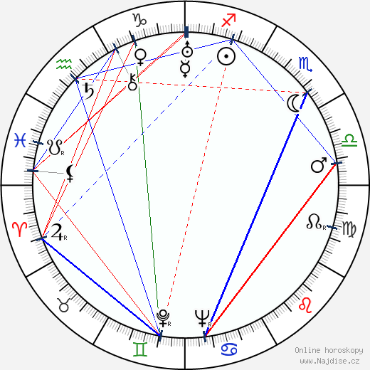 Loyal T. Lucas wikipedie wiki 2023, 2024 horoskop